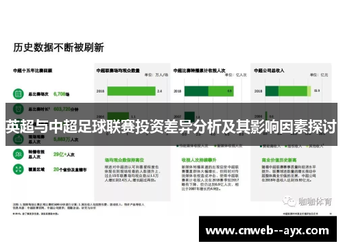 英超与中超足球联赛投资差异分析及其影响因素探讨 英超与中超足球联赛投资差异分析及其影响因素探讨