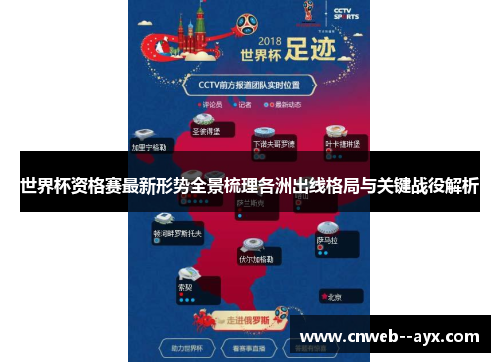 世界杯资格赛最新形势全景梳理各洲出线格局与关键战役解析 世界杯资格赛最新形势全景梳理各洲出线格局与关键战役解析