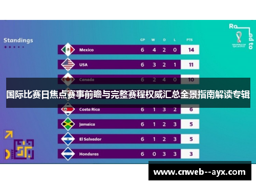 国际比赛日焦点赛事前瞻与完整赛程权威汇总全景指南解读专辑 国际比赛日焦点赛事前瞻与完整赛程权威汇总全景指南解读专辑