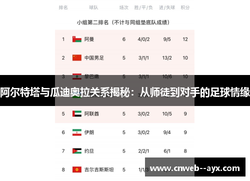 阿尔特塔与瓜迪奥拉关系揭秘：从师徒到对手的足球情缘