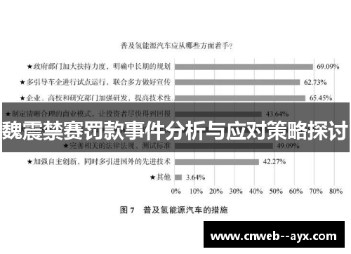 魏震禁赛罚款事件分析与应对策略探讨 魏震禁赛罚款事件分析与应对策略探讨