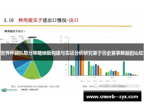 世界杯弱队取分策略模板构建与实证分析研究基于历史赛事数据的比较 世界杯弱队取分策略模板构建与实证分析研究基于历史赛事数据的比较