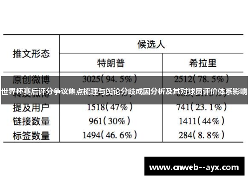 世界杯赛后评分争议焦点梳理与舆论分歧成因分析及其对球员评价体系影响 世界杯赛后评分争议焦点梳理与舆论分歧成因分析及其对球员评价体系影响