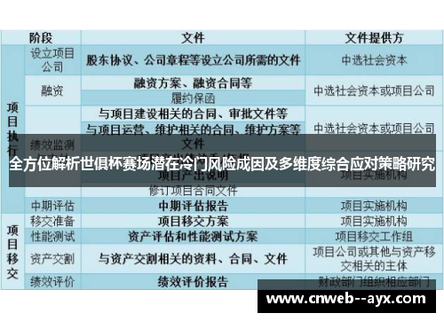 全方位解析世俱杯赛场潜在冷门风险成因及多维度综合应对策略研究 全方位解析世俱杯赛场潜在冷门风险成因及多维度综合应对策略研究