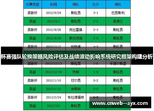 杯赛强队轮换策略风险评估及战绩波动影响系统研究框架构建分析 杯赛强队轮换策略风险评估及战绩波动影响系统研究框架构建分析
