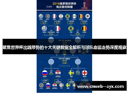 聚焦世界杯出线形势的十大关键数据全解析与球队命运走势深度观察 聚焦世界杯出线形势的十大关键数据全解析与球队命运走势深度观察