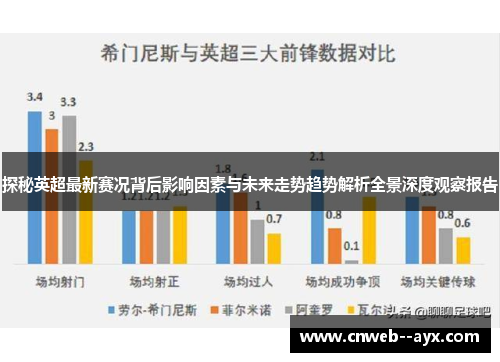 探秘英超最新赛况背后影响因素与未来走势趋势解析全景深度观察报告