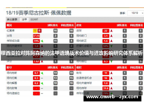 穆西亚拉对阵阿森纳的法甲语境战术价值与进攻影响研究体系解析