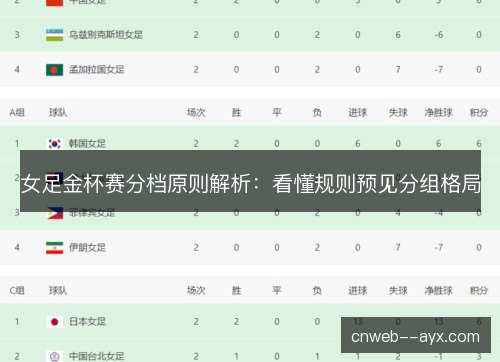 女足金杯赛分档原则解析：看懂规则预见分组格局